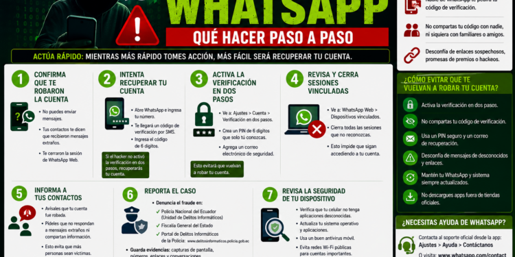 Me robaron mi cuenta de WhatsApp: Qué hacer paso a paso